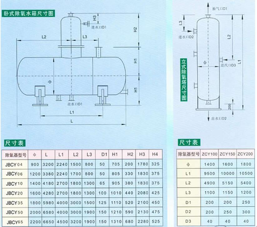 真空除氧器，真空旋膜式除氧器，真空除氧器原理，真空除氧器結(jié)構(gòu)，真空除氧器優(yōu)點