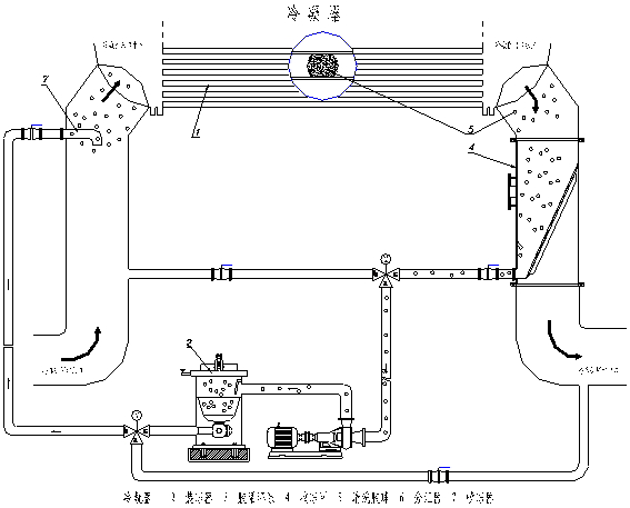 中央空調(diào)膠球清洗裝置，中央空冷凝器膠球清洗，中央空調(diào)在線膠球清洗，膠球泵，收球網(wǎng)，收球器,中央空調(diào)在線膠球清洗系統(tǒng)